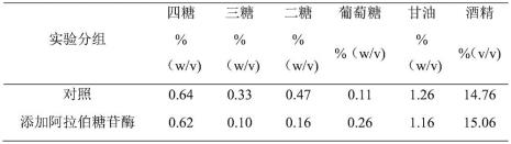 酒精发酵后还原糖偏高的原因