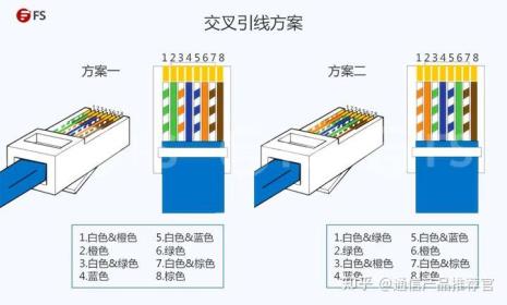 网线接口的正确接法