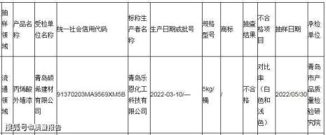 涂料产品批号是什么