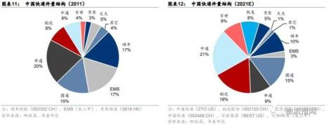 了解圆通快递的途径