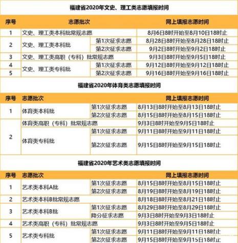 报本二征求志愿能报专科吗