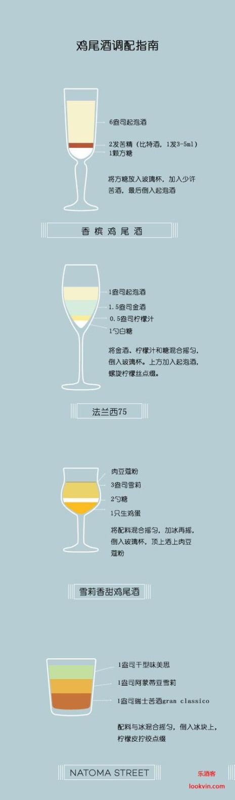 卡帕瑞尼亚鸡尾酒配方