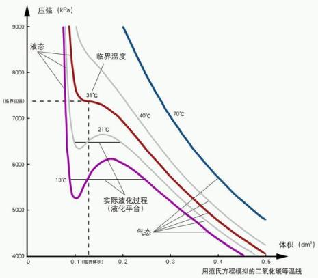 为什么叫等温方程式