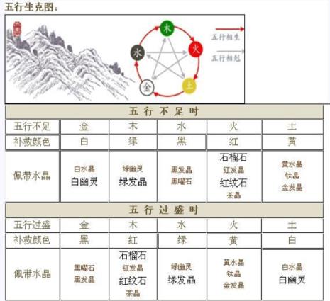 五行属金十一划字有哪些