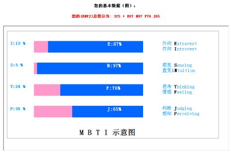 intj型人格分析