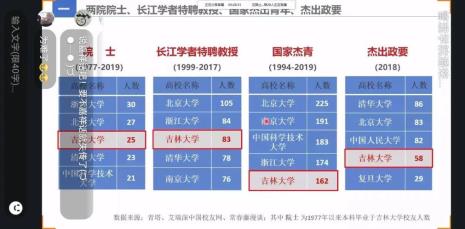 吉林大学的师资力量怎么样