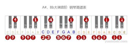 电子琴移调口诀