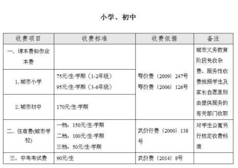 武汉市明安驾校收费标准