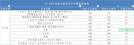 专接本控制线啥意思