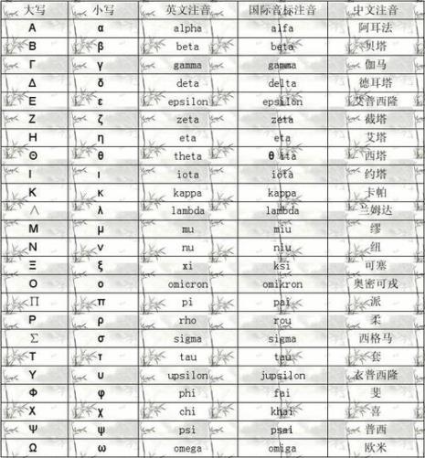 高一数学符号读法大全