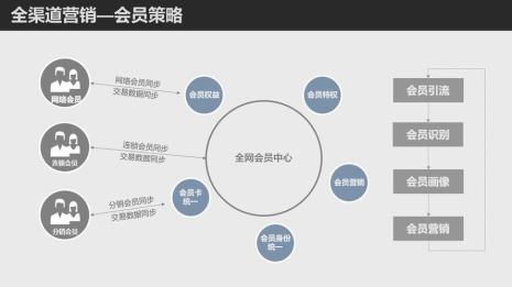 销售与业务的区别