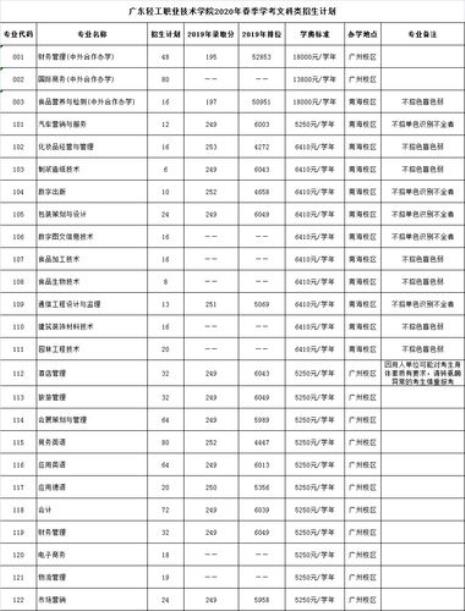 广州职业技术学院含金量排名