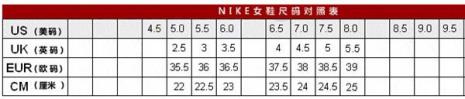 买nike鞋码和平常一样嘛