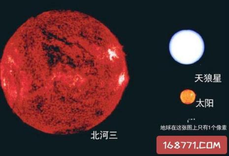 恒星主星序阶段是什么