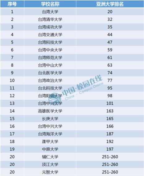 澳门大学含金量排名