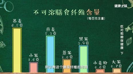 20克玉米淀粉升糖指数