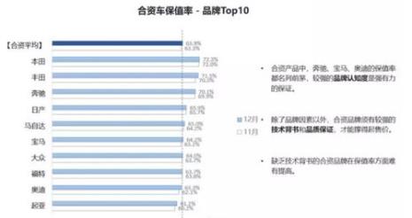 产品保值和溢价是什么意思