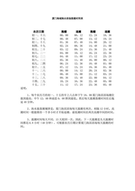 泉州月亮湾涨潮退潮时间表