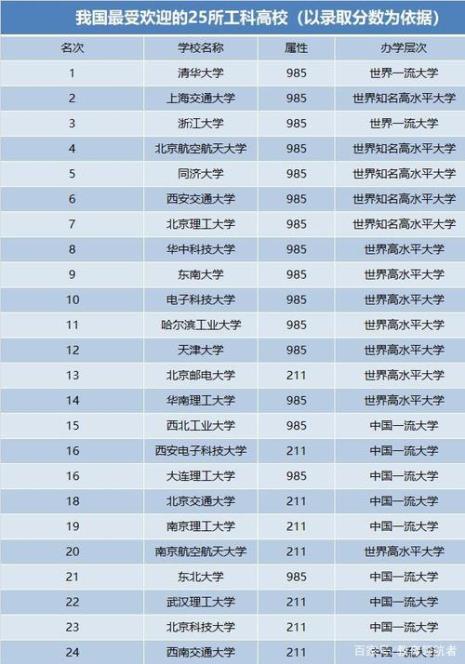 工科学校是什么意思