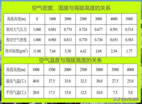 怎样计算气体密度