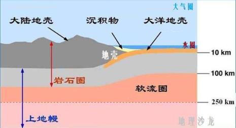 洋壳和地壳有和差别