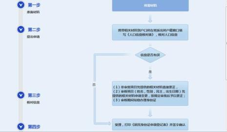 首次申领居民身份证能异地办吗