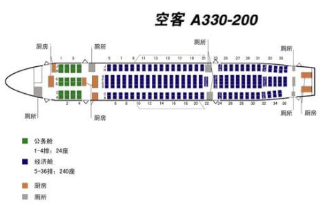 东方航空的P舱和B舱分别是什么舱