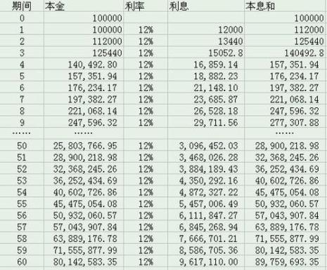 返利计算公式