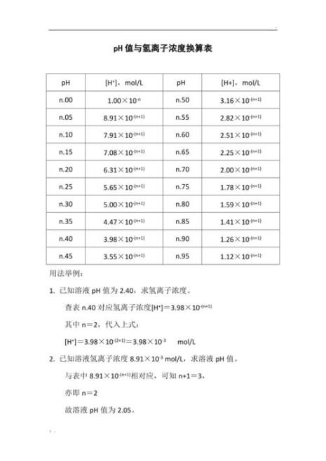 alo2和氢氧根离子和氢离子关系