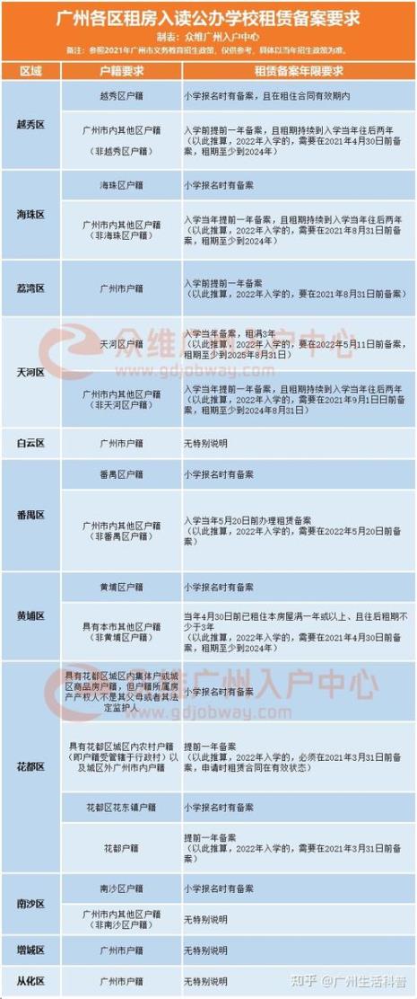 租房也能上公办学校了吗