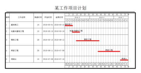 翰文横道图怎么编辑实际进度