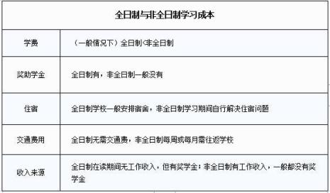 研究生延期毕业需要交纳学费吗