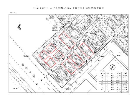 建筑红线规则