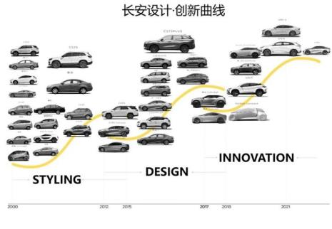 长安汽车历史原型