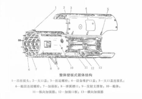 箭由哪些部分组成