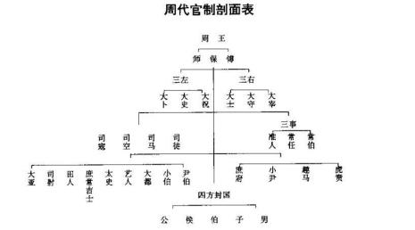 中国古代宣誓制度