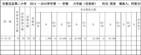 六年级平均95分什么水平