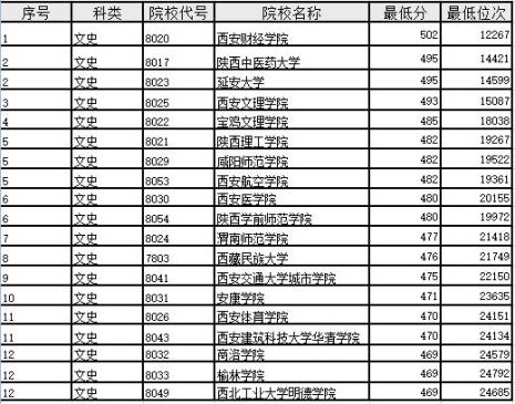 全国二本b类学校有哪些