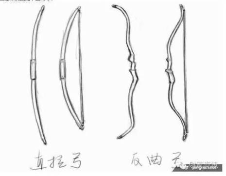 传统弓箭挠度表