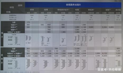 依视路精视和蔡司佳锐哪个好