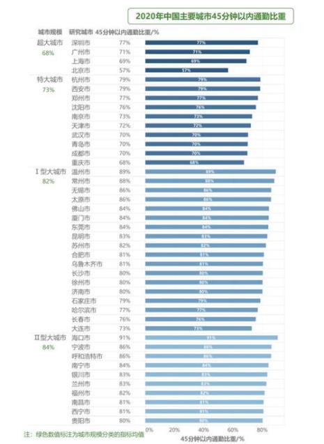 加班坐地铁回家的软文