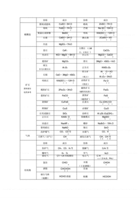 cucohl2的化学名叫什么