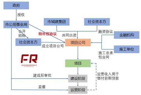 什么是TOT模式运营