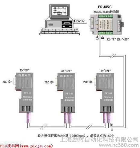 dp气象学什么意思