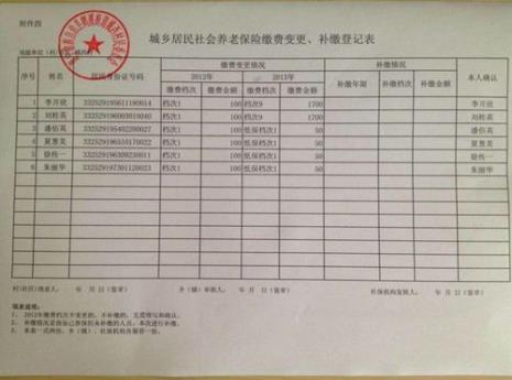 镇保和社保有那些不同