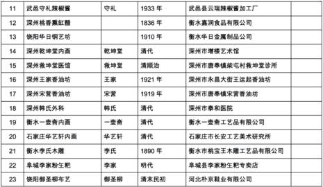 古人字号列表大全