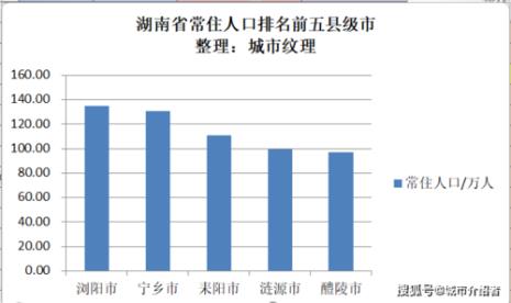 长沙长住人口