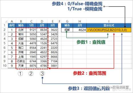 vlookup函数查找值要求