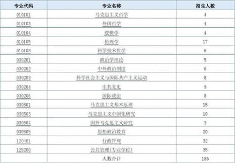 江西文科生适合考的大学