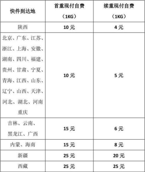 德邦特准快件和标准快件区别